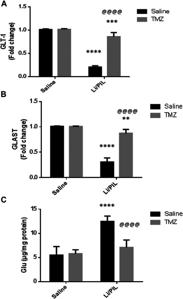 https://cdn.ncbi.nlm.nih.gov/pmc/blobs/a7b6/8531497/49e7f2181a3e/fphar-12-735165-g002.jpg