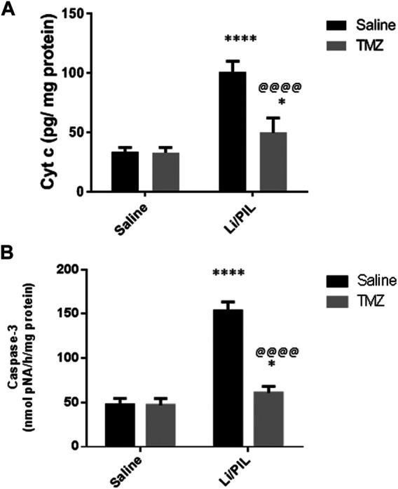 https://cdn.ncbi.nlm.nih.gov/pmc/blobs/a7b6/8531497/e4a1c47a3d22/fphar-12-735165-g006.jpg