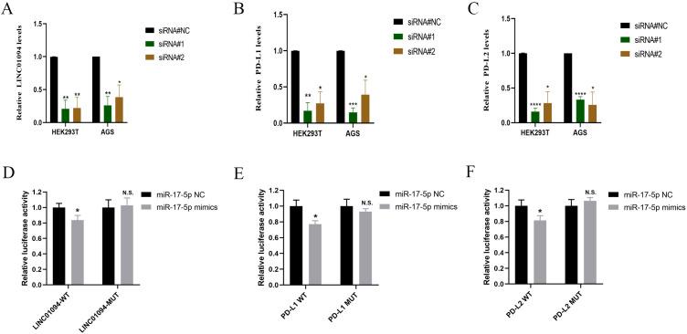 https://cdn.ncbi.nlm.nih.gov/pmc/blobs/a7b7/11544118/b2c3e79217a9/fonc-14-1341056-g005.jpg