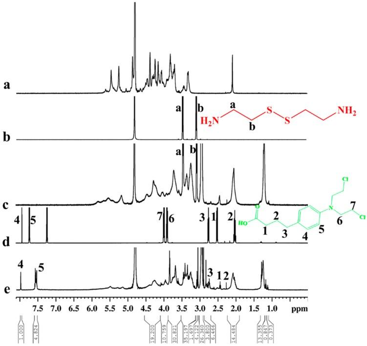 https://cdn.ncbi.nlm.nih.gov/pmc/blobs/a7b7/7023610/1dd96d735de2/polymers-12-00043-g001.jpg