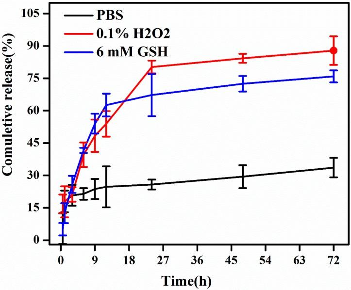 https://cdn.ncbi.nlm.nih.gov/pmc/blobs/a7b7/7023610/7dfcadad3cf6/polymers-12-00043-g005.jpg