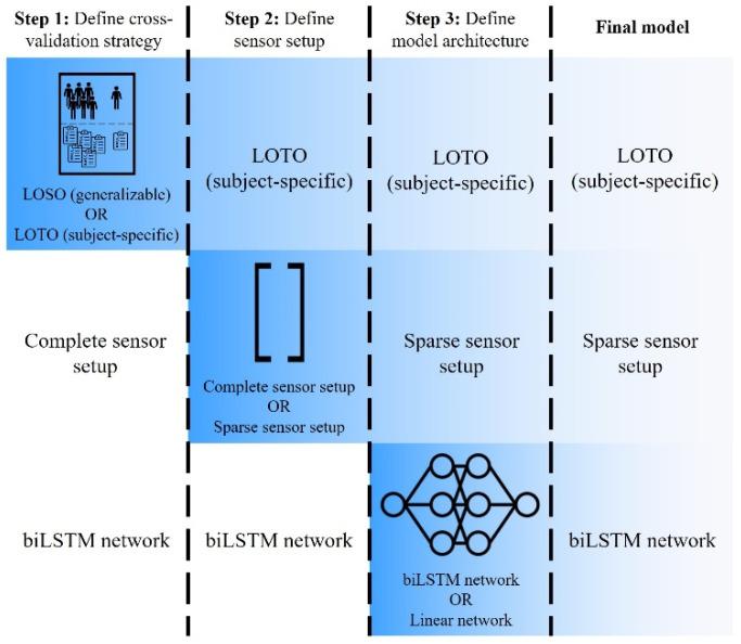 https://cdn.ncbi.nlm.nih.gov/pmc/blobs/a7bb/9918997/a846ddeae7c1/sensors-23-01577-g006.jpg