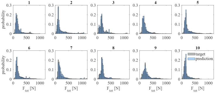 https://cdn.ncbi.nlm.nih.gov/pmc/blobs/a7bb/9918997/aa4523ef5bdb/sensors-23-01577-g008.jpg