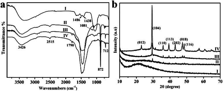 https://cdn.ncbi.nlm.nih.gov/pmc/blobs/a7bc/9058178/ef8aec6e4d59/d0ra07393h-f2.jpg