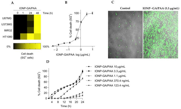 https://cdn.ncbi.nlm.nih.gov/pmc/blobs/a7c1/9268471/2cb5580dcf56/molecules-27-03970-g003.jpg