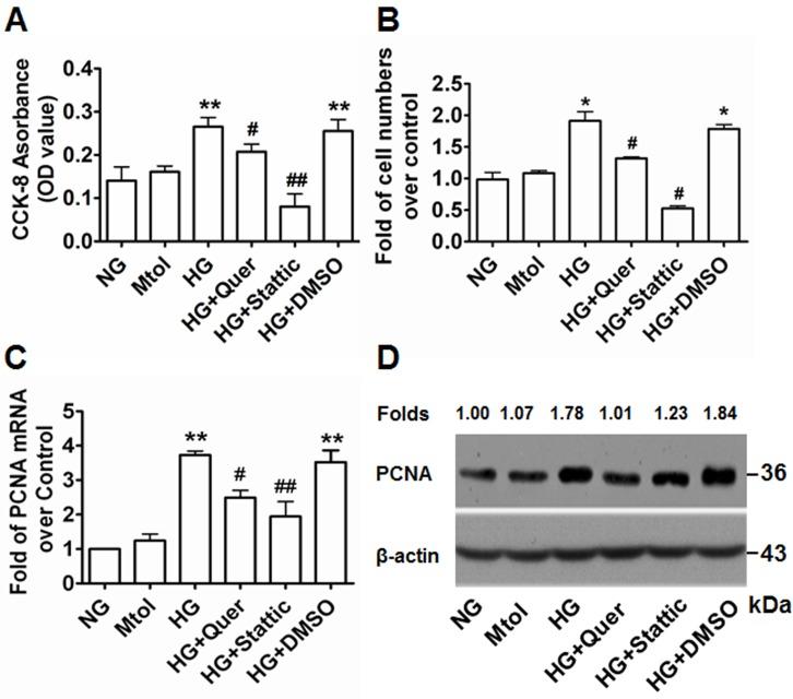 https://cdn.ncbi.nlm.nih.gov/pmc/blobs/a7c2/5687607/7150319dc149/oncotarget-08-88320-g003.jpg