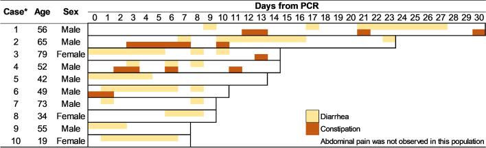 https://cdn.ncbi.nlm.nih.gov/pmc/blobs/a7c4/10077634/51e041f62192/12876_2023_2746_Fig2_HTML.jpg