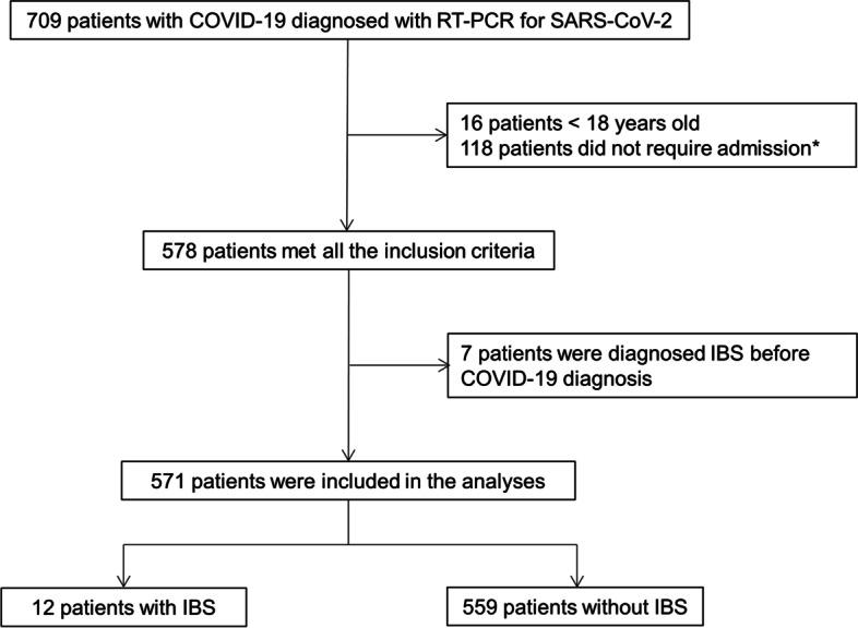 https://cdn.ncbi.nlm.nih.gov/pmc/blobs/a7c4/10077634/cb9bfaed54e3/12876_2023_2746_Fig1_HTML.jpg