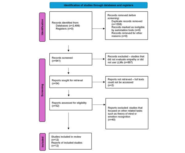 https://cdn.ncbi.nlm.nih.gov/pmc/blobs/a7c5/11669866/91d5643eab50/jmir_v26i1e52597_fig1.jpg