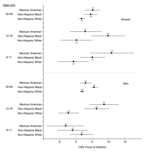https://cdn.ncbi.nlm.nih.gov/pmc/blobs/a7c5/1925089/704fb59061d4/1471-2334-7-71-2.jpg