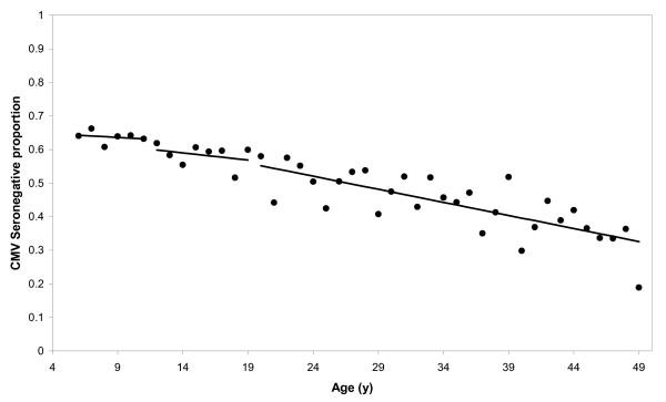 https://cdn.ncbi.nlm.nih.gov/pmc/blobs/a7c5/1925089/dcd27b227c50/1471-2334-7-71-3.jpg