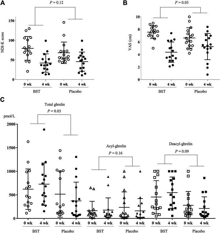 https://cdn.ncbi.nlm.nih.gov/pmc/blobs/a7c6/8093827/8743ab6ccbee/fphar-12-636752-g003.jpg