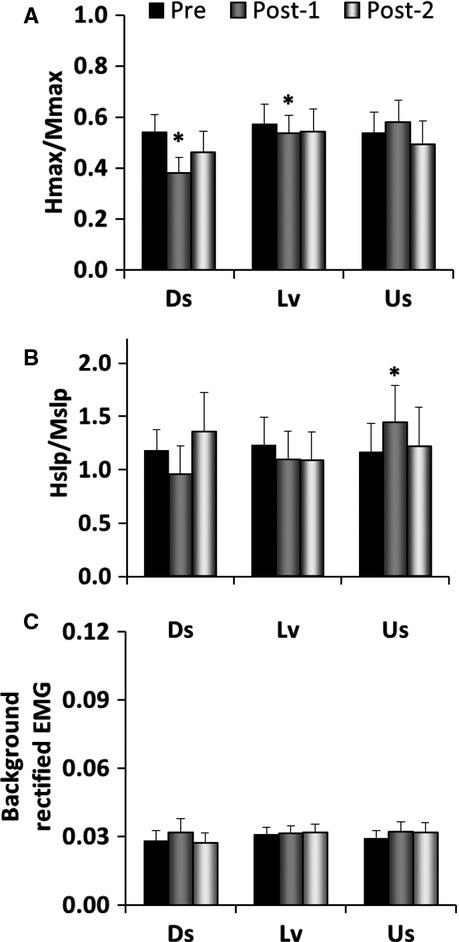 https://cdn.ncbi.nlm.nih.gov/pmc/blobs/a7c8/4393150/44cd37f7b021/phy20003-e12308-f3.jpg