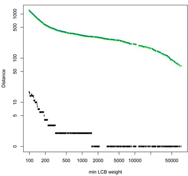 https://cdn.ncbi.nlm.nih.gov/pmc/blobs/a7c9/3283316/15c11aa9e9f6/1471-2105-12-S9-S1-2.jpg