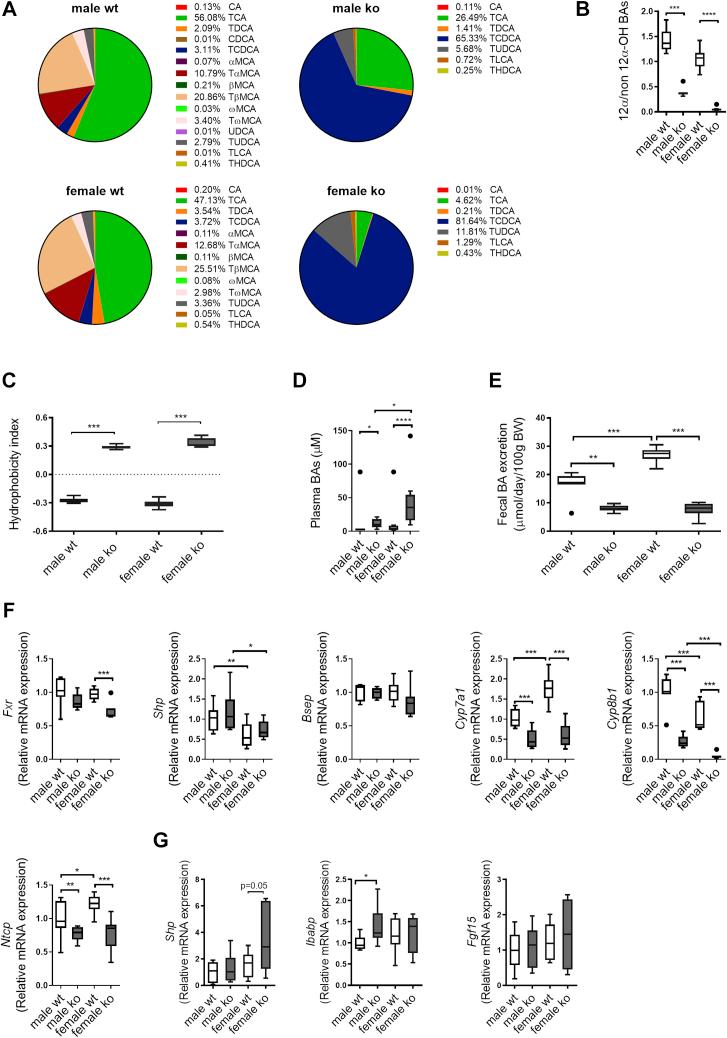 https://cdn.ncbi.nlm.nih.gov/pmc/blobs/a7ca/8596750/92984efcd1a2/gr2.jpg