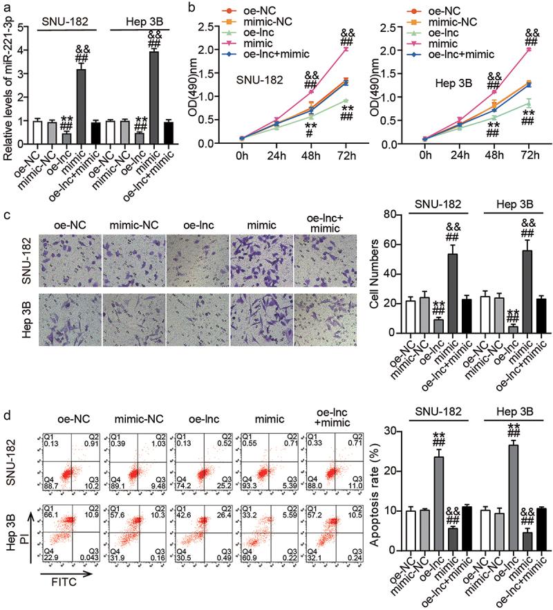 https://cdn.ncbi.nlm.nih.gov/pmc/blobs/a7ca/9275909/da4cacfef2df/KBIE_A_2086382_F0003_OC.jpg