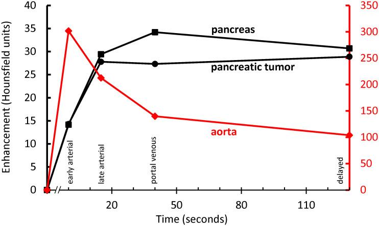 https://cdn.ncbi.nlm.nih.gov/pmc/blobs/a7cc/7505440/81fac8f886b6/pone.0239391.g002.jpg