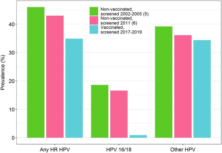 https://cdn.ncbi.nlm.nih.gov/pmc/blobs/a7cc/7689747/df2976b78f15/IJC-147-3446-g002.jpg