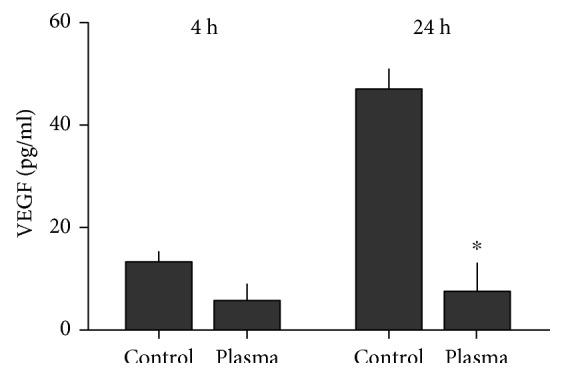 https://cdn.ncbi.nlm.nih.gov/pmc/blobs/a7ce/5518506/e406a61a9d5e/OMCL2017-4396467.007.jpg