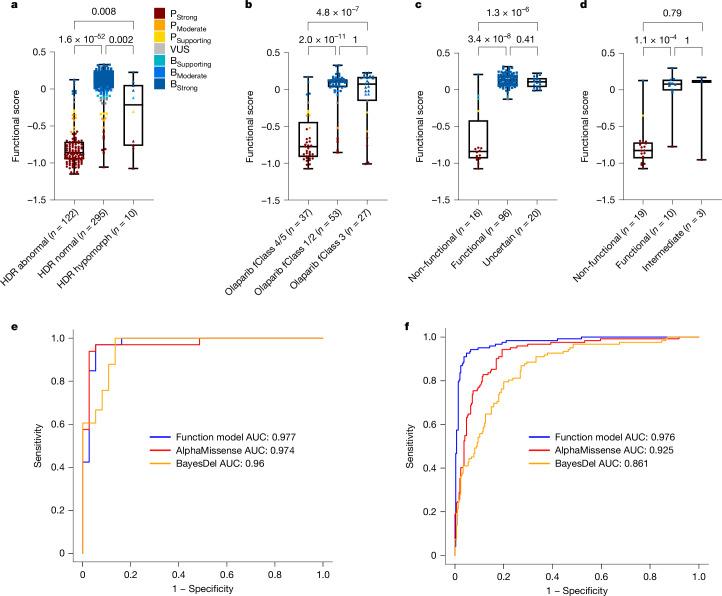 https://cdn.ncbi.nlm.nih.gov/pmc/blobs/a7d0/11821525/44bd7ccc9b13/41586_2024_8388_Fig3_HTML.jpg