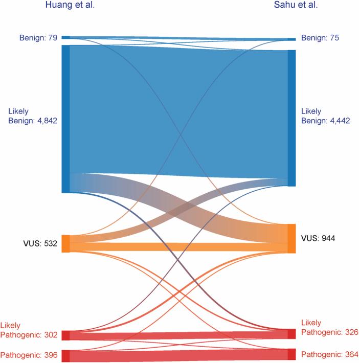 https://cdn.ncbi.nlm.nih.gov/pmc/blobs/a7d0/11821525/645738edb3d2/41586_2024_8388_Fig7_ESM.jpg