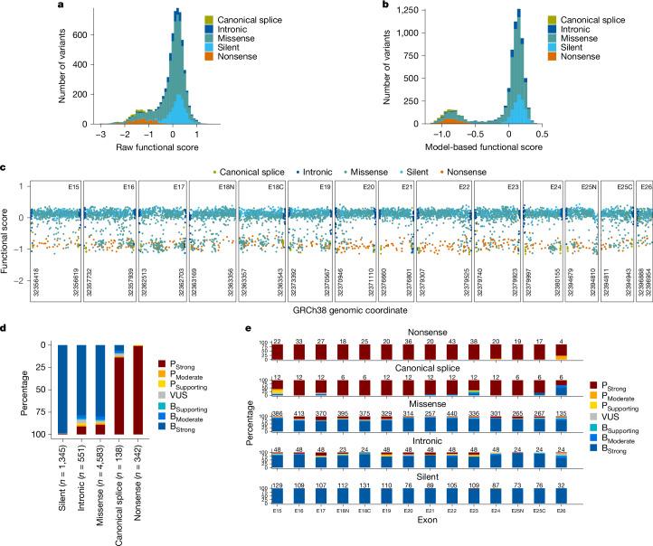 https://cdn.ncbi.nlm.nih.gov/pmc/blobs/a7d0/11821525/89d8f8dd6e77/41586_2024_8388_Fig2_HTML.jpg