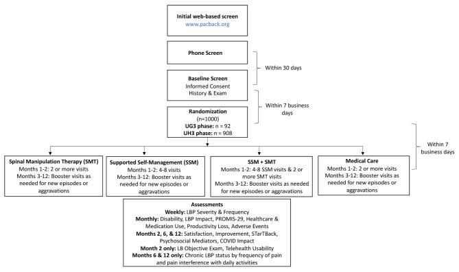 https://cdn.ncbi.nlm.nih.gov/pmc/blobs/a7d4/10210463/a445b75c6435/12891_2023_6549_Fig1_HTML.jpg