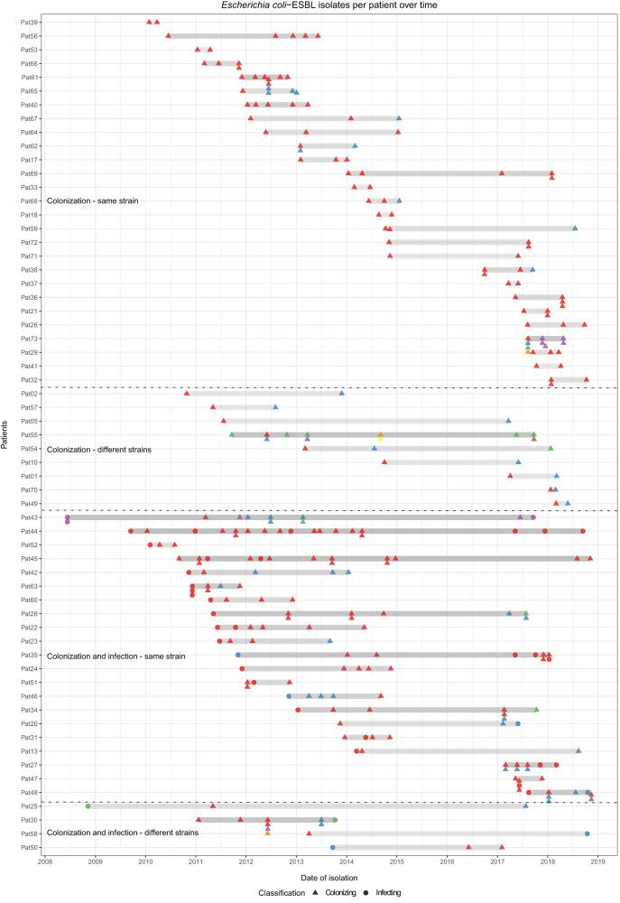https://cdn.ncbi.nlm.nih.gov/pmc/blobs/a7d4/10739949/c4f031edaaee/41467_2023_44285_Fig5_HTML.jpg