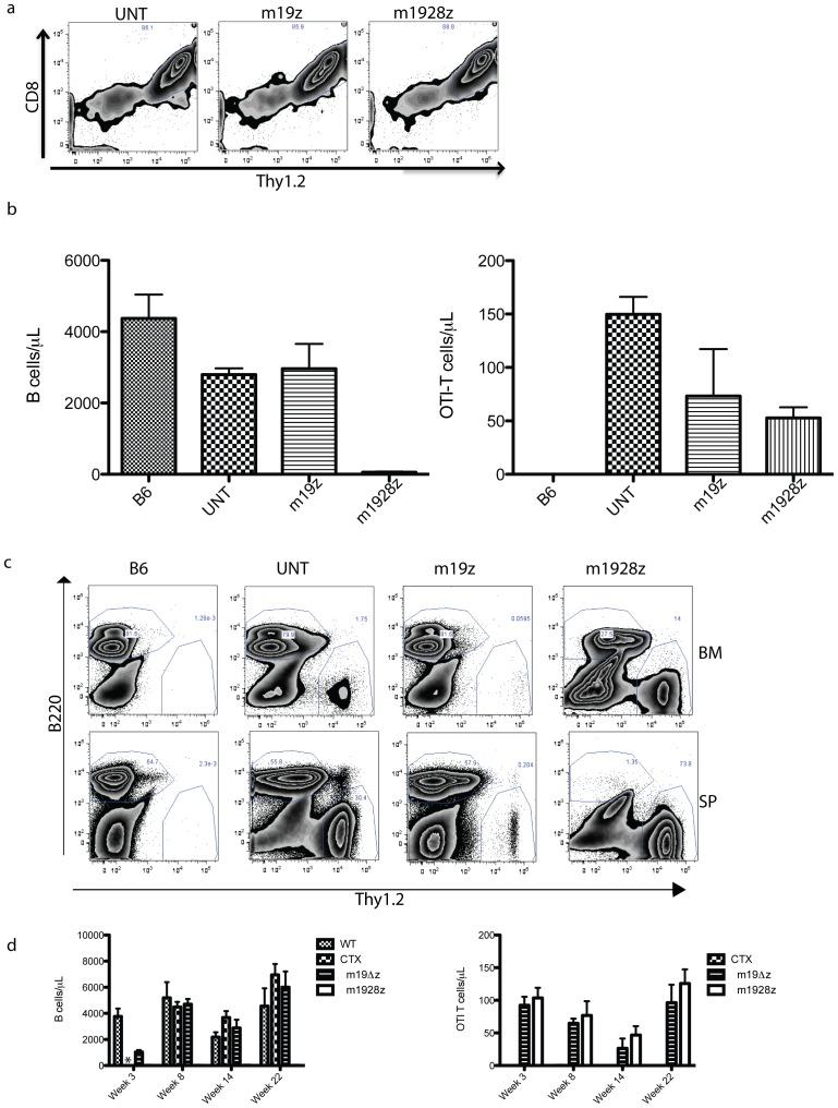 https://cdn.ncbi.nlm.nih.gov/pmc/blobs/a7d4/3621858/175c2eb3296f/pone.0061338.g007.jpg