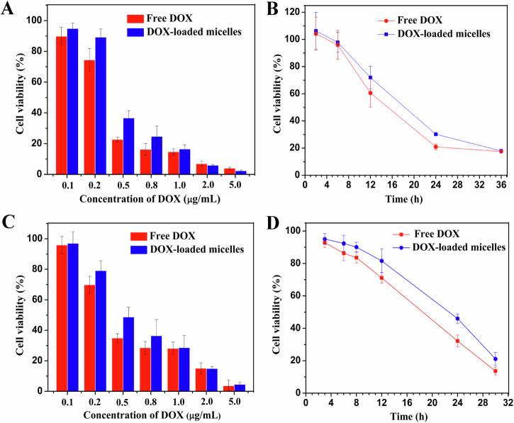 https://cdn.ncbi.nlm.nih.gov/pmc/blobs/a7d5/12144062/de3b485ed599/10856_2024_6837_Fig4_HTML.jpg