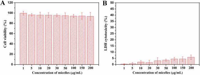 https://cdn.ncbi.nlm.nih.gov/pmc/blobs/a7d5/12144062/ff5ee3269bbe/10856_2024_6837_Fig3_HTML.jpg