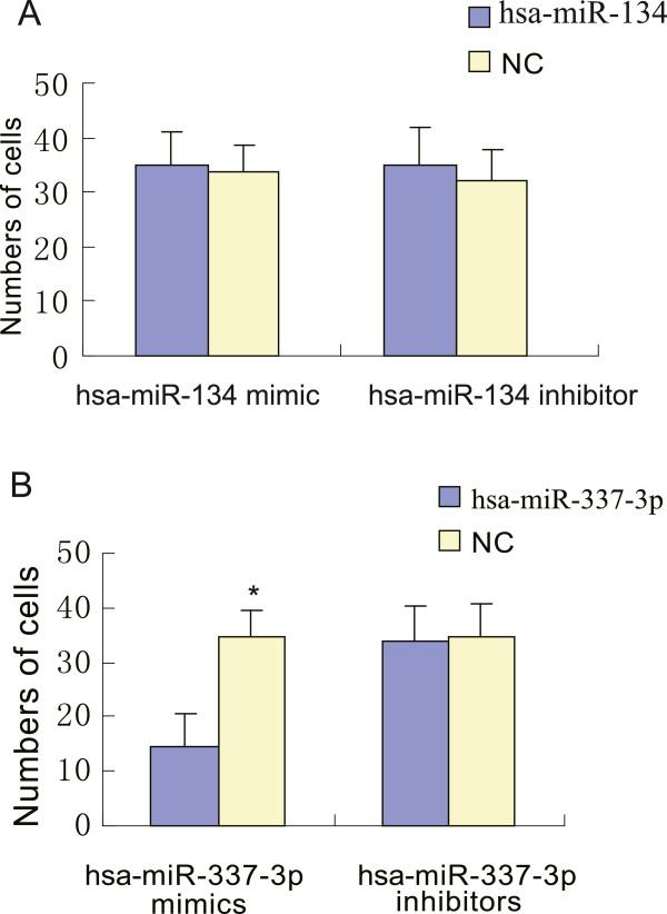 https://cdn.ncbi.nlm.nih.gov/pmc/blobs/a7d6/3854519/f13ceeba9475/1756-9966-32-76-4.jpg