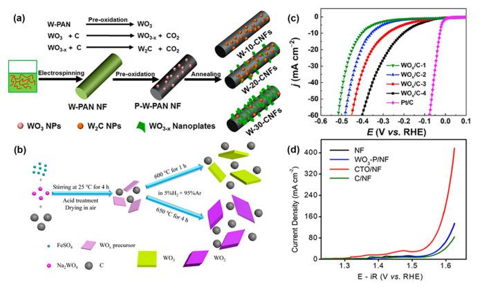https://cdn.ncbi.nlm.nih.gov/pmc/blobs/a7d7/10254174/38a395374487/nanomaterials-13-01727-g010.jpg