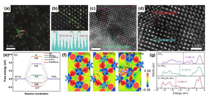 https://cdn.ncbi.nlm.nih.gov/pmc/blobs/a7d7/10254174/70344434ae4d/nanomaterials-13-01727-g007.jpg