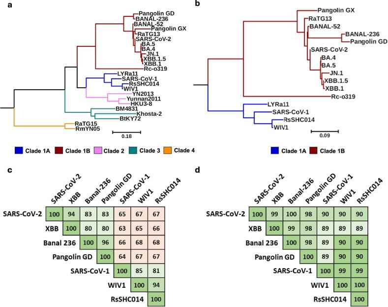 https://cdn.ncbi.nlm.nih.gov/pmc/blobs/a7d7/11706982/301994015a5d/41467_2025_55824_Fig1_HTML.jpg