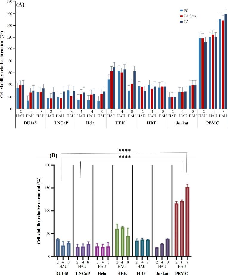 https://cdn.ncbi.nlm.nih.gov/pmc/blobs/a7d8/12040631/d29cdf7cfff0/ibj-29-009-g002.jpg