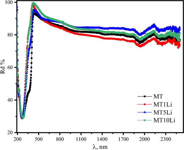 https://cdn.ncbi.nlm.nih.gov/pmc/blobs/a7d9/10803294/022a284ae53b/41598_2024_52262_Fig5_HTML.jpg