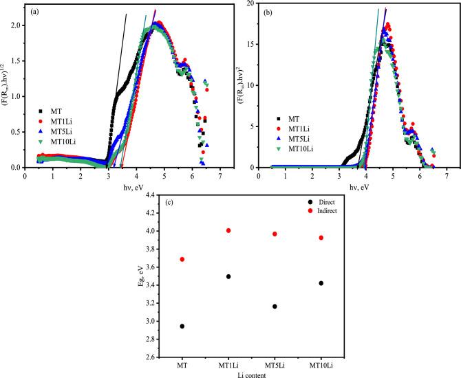 https://cdn.ncbi.nlm.nih.gov/pmc/blobs/a7d9/10803294/34b8c685340b/41598_2024_52262_Fig7_HTML.jpg