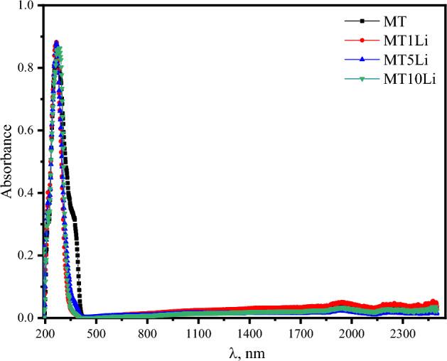 https://cdn.ncbi.nlm.nih.gov/pmc/blobs/a7d9/10803294/3523c24a8b39/41598_2024_52262_Fig6_HTML.jpg