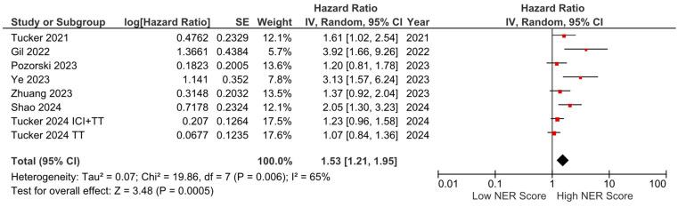 https://cdn.ncbi.nlm.nih.gov/pmc/blobs/a7da/11545344/0bc699aff2aa/cancers-16-03689-g006.jpg