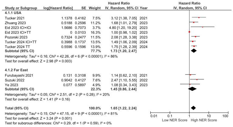 https://cdn.ncbi.nlm.nih.gov/pmc/blobs/a7da/11545344/68189bf40378/cancers-16-03689-g004.jpg