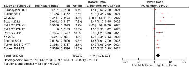 https://cdn.ncbi.nlm.nih.gov/pmc/blobs/a7da/11545344/88239d5eadf3/cancers-16-03689-g002.jpg