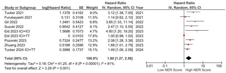 https://cdn.ncbi.nlm.nih.gov/pmc/blobs/a7da/11545344/90ef1b4cacc0/cancers-16-03689-g005.jpg