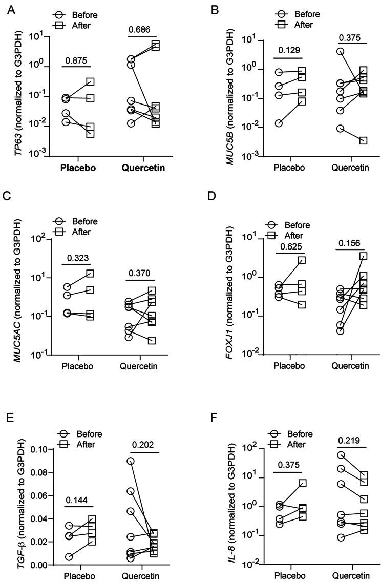 https://cdn.ncbi.nlm.nih.gov/pmc/blobs/a7db/10926630/c9764a7e2588/12931_2024_2742_Fig7_HTML.jpg