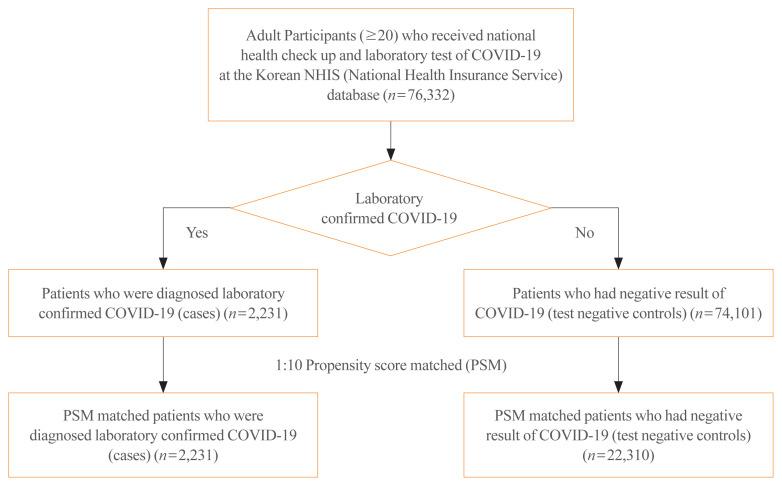 https://cdn.ncbi.nlm.nih.gov/pmc/blobs/a7db/7937843/13e1d90c111e/enm-2020-856f1.jpg