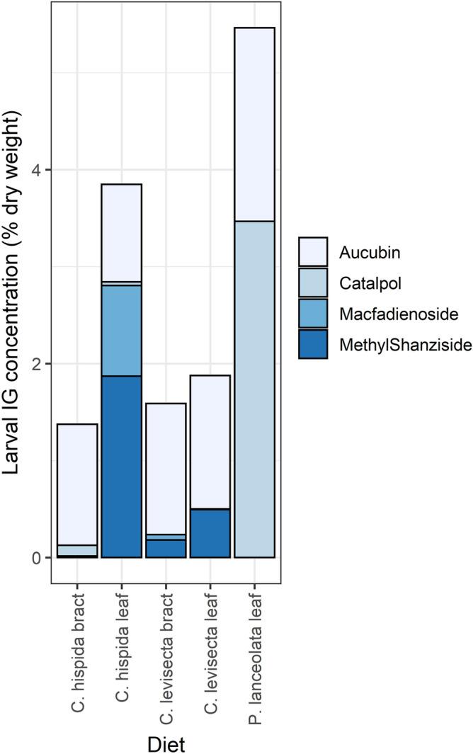 https://cdn.ncbi.nlm.nih.gov/pmc/blobs/a7de/7809109/ee9460384f8f/41598_2020_80413_Fig6_HTML.jpg