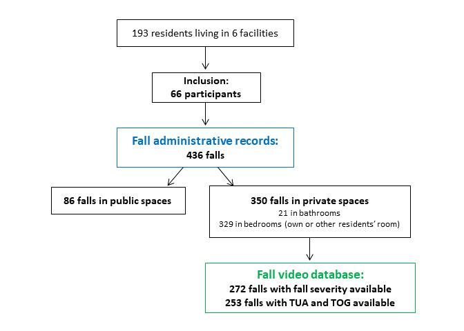 https://cdn.ncbi.nlm.nih.gov/pmc/blobs/a7de/8277400/08b05c834d40/jmir_v23i6e17551_fig2.jpg