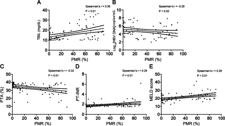 https://cdn.ncbi.nlm.nih.gov/pmc/blobs/a7e0/10163770/ccc860573c77/13148_2023_1495_Fig3_HTML.jpg
