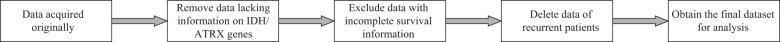https://cdn.ncbi.nlm.nih.gov/pmc/blobs/a7e2/12127811/497a781820e0/fonc-15-1574861-g007.jpg