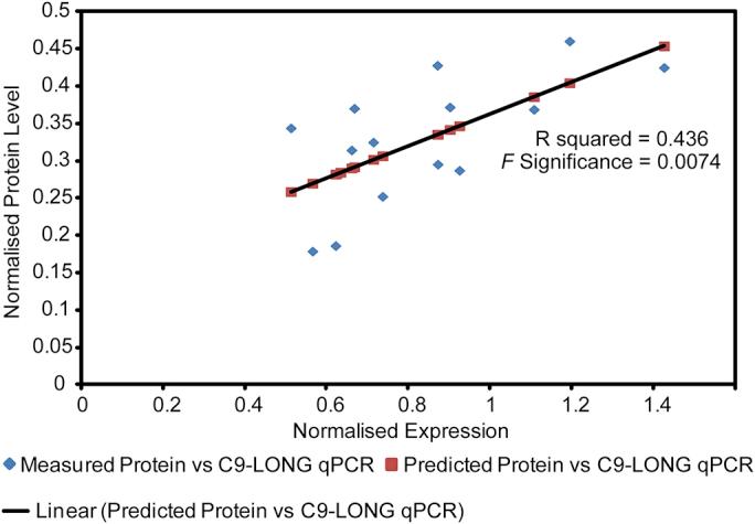https://cdn.ncbi.nlm.nih.gov/pmc/blobs/a7e2/3988882/1d0004220c5c/figs6.jpg